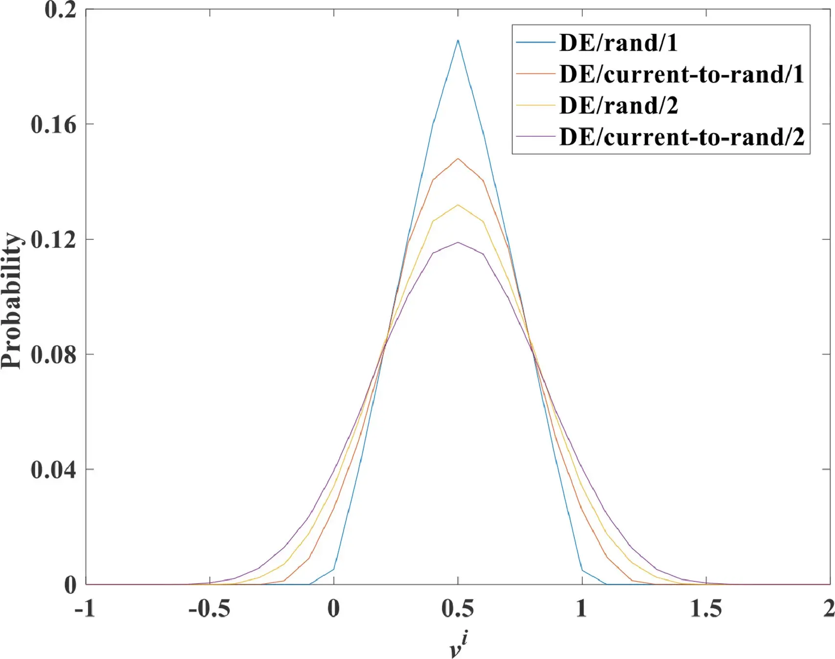 Decomposition-Based Multiobjective Optimization with Bicriteria Assisted Adaptive Operator Selection