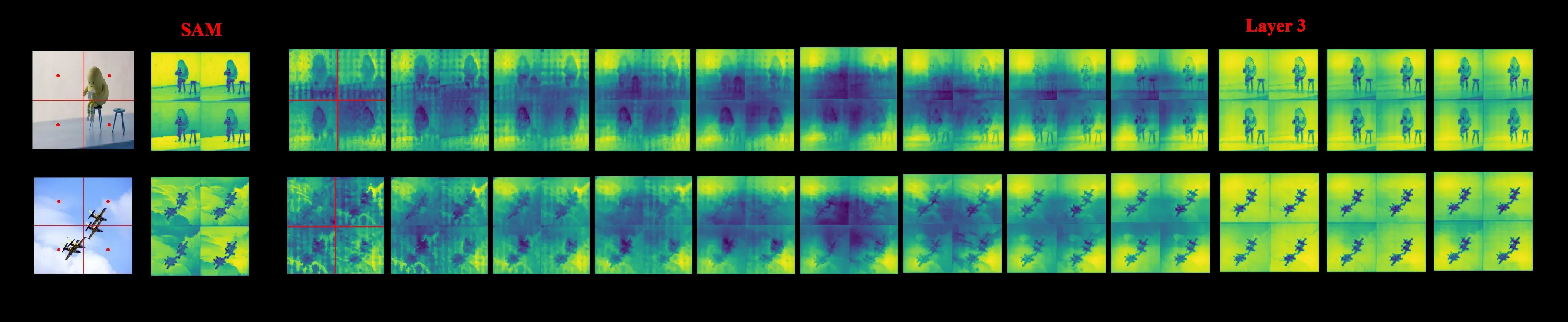 UINO-FSS: Unifying Representation Learning and Few-Shot Segmentation via Hierarchical Distillation and Mamba-HyperCorrelation