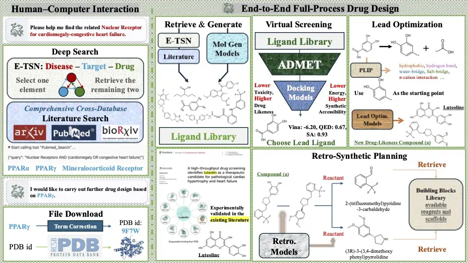 Drug Design Agent Architecture