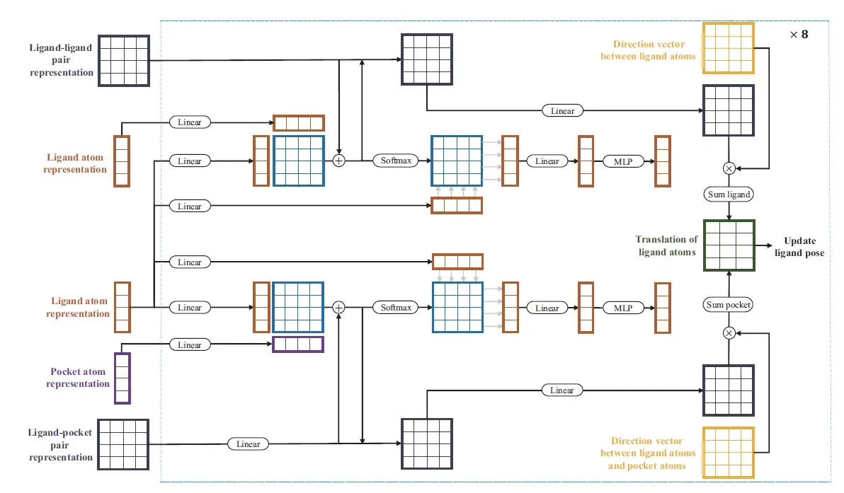Dockformer Structure Module