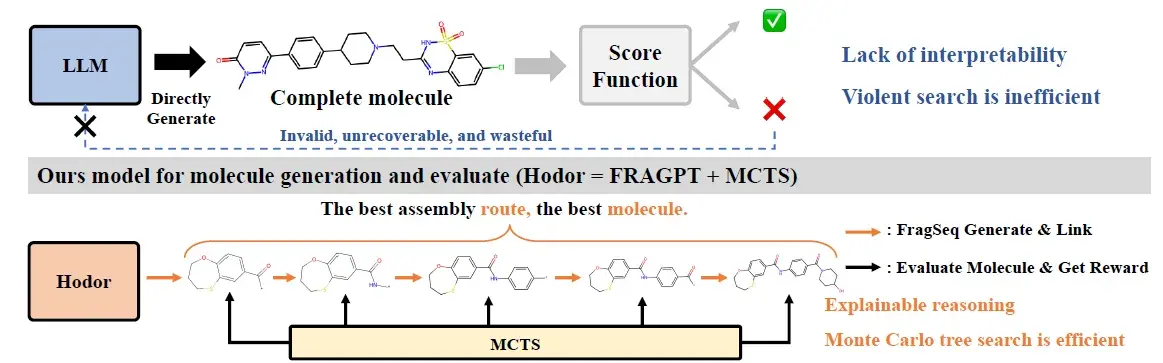 FRAGPT Overview