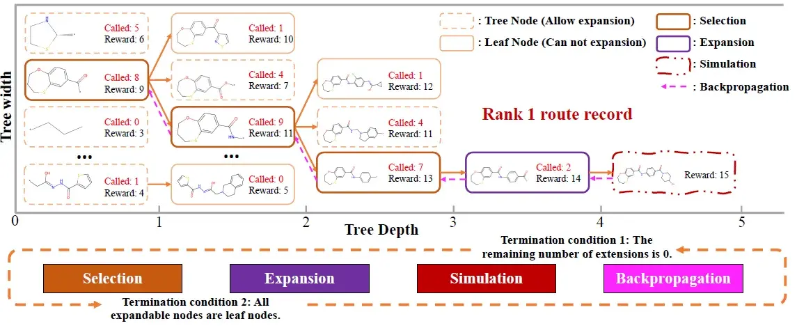 Hodor MCTS Framework